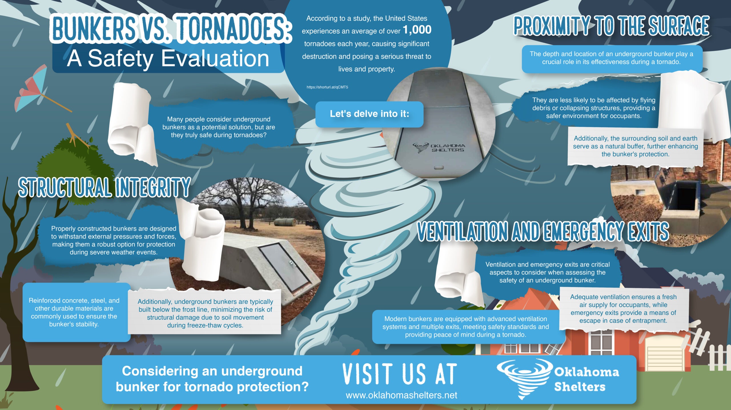 oklahoma tornado shelter
