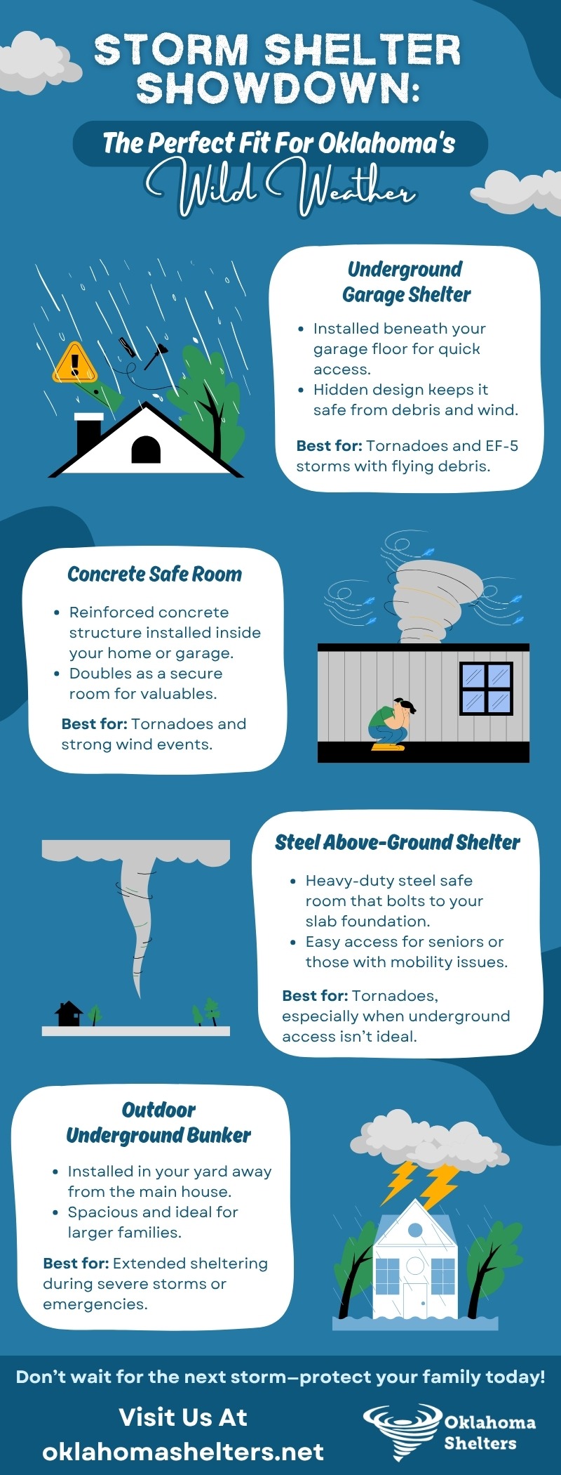 Underground Garage Shelter: Installed beneath your garage floor for quick access. Hidden design keeps it safe from debris and wind.