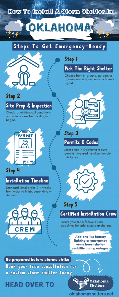 storm shelter okc