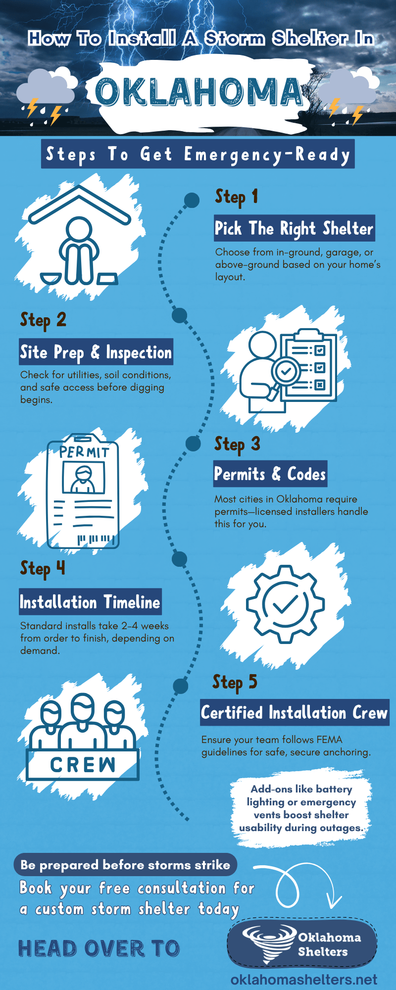 Certified Installation Crew