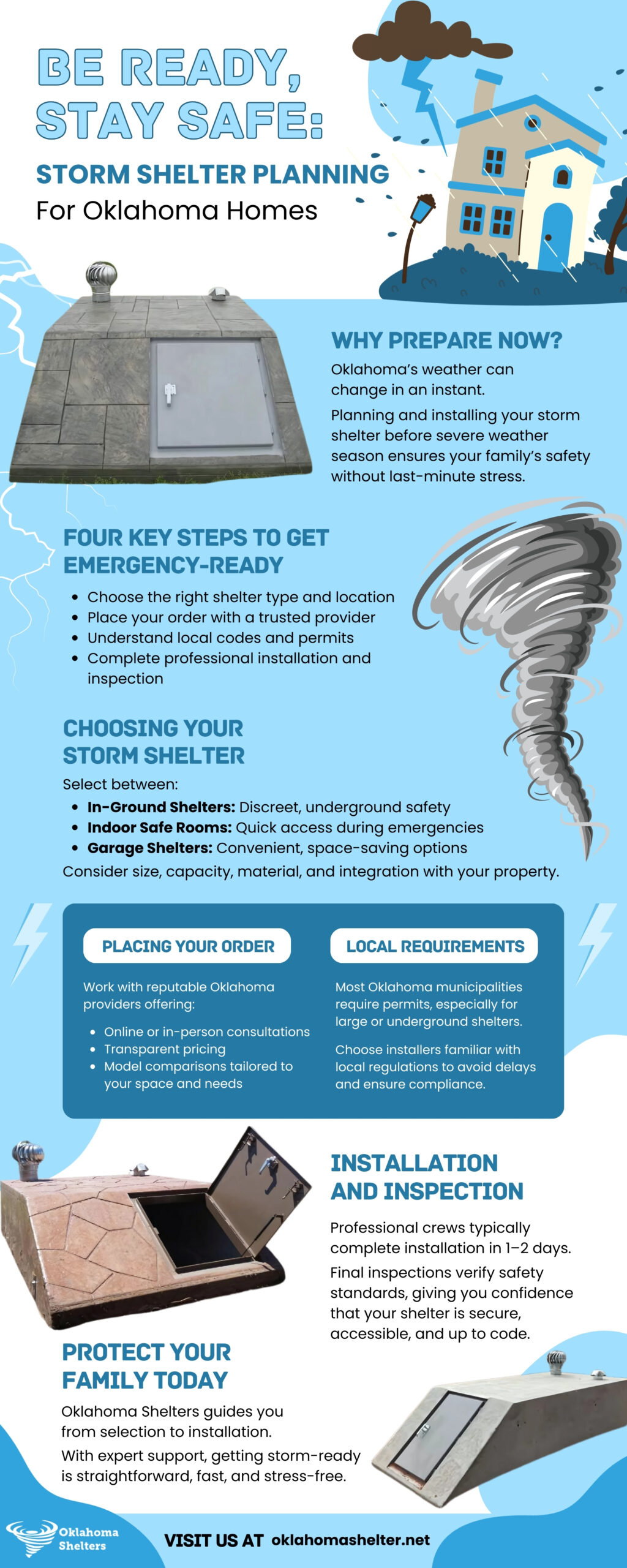 Oklahoma storm shelter infographic showing steps to prepare your home, including choosing shelter types, ordering from trusted providers, understanding local permits, and professional installation. Features in-ground, garage, and safe room options for storm protection. Oklahoma Shelters branding included.