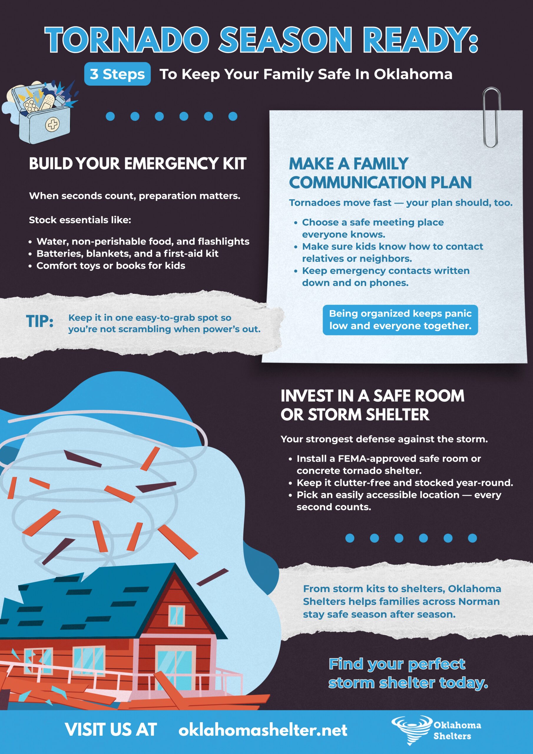 Infographic showing tornado preparedness tips for Oklahoma families, including how to build an emergency kit, create a communication plan, and install a safe room. Highlights FEMA-approved shelters and safety steps to stay protected during Oklahoma’s tornado season.