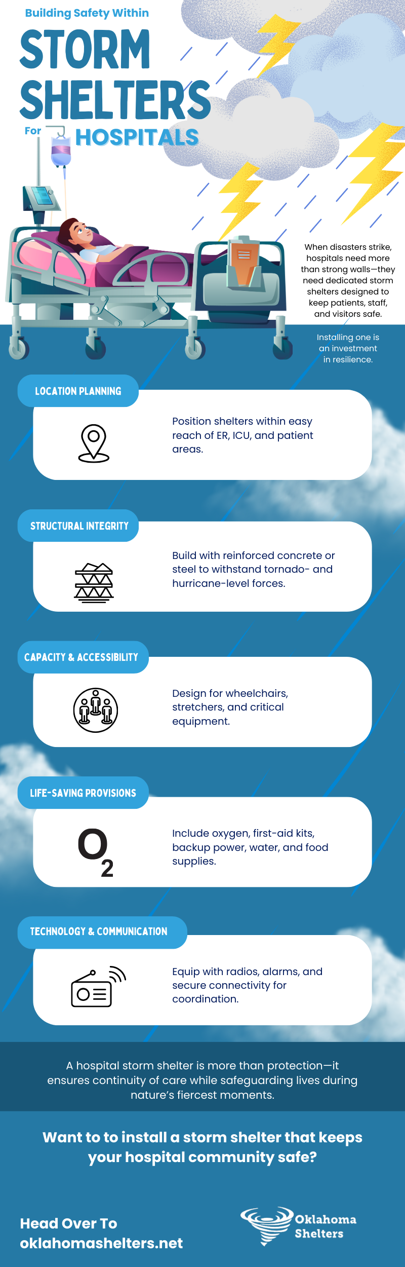 Building Safety Within Storm Shelters For Hospitals