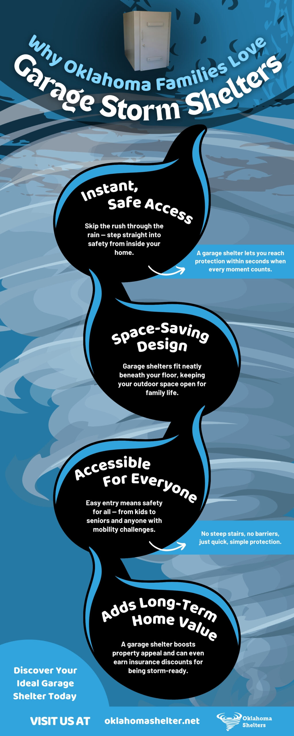 Informative infographic highlighting five reasons homeowners in Oklahoma City choose garage storm shelters, emphasizing easy access, space-saving design, FEMA-approved safety, accessibility, and increased home value. Promotes Oklahoma Shelters’ trusted, in-garage storm protection solutions for families.