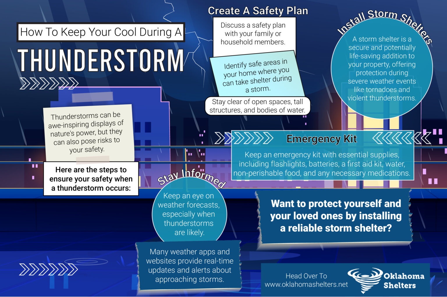 How To Keep You Cool During A ThunderStorm Oklahoma Shelters